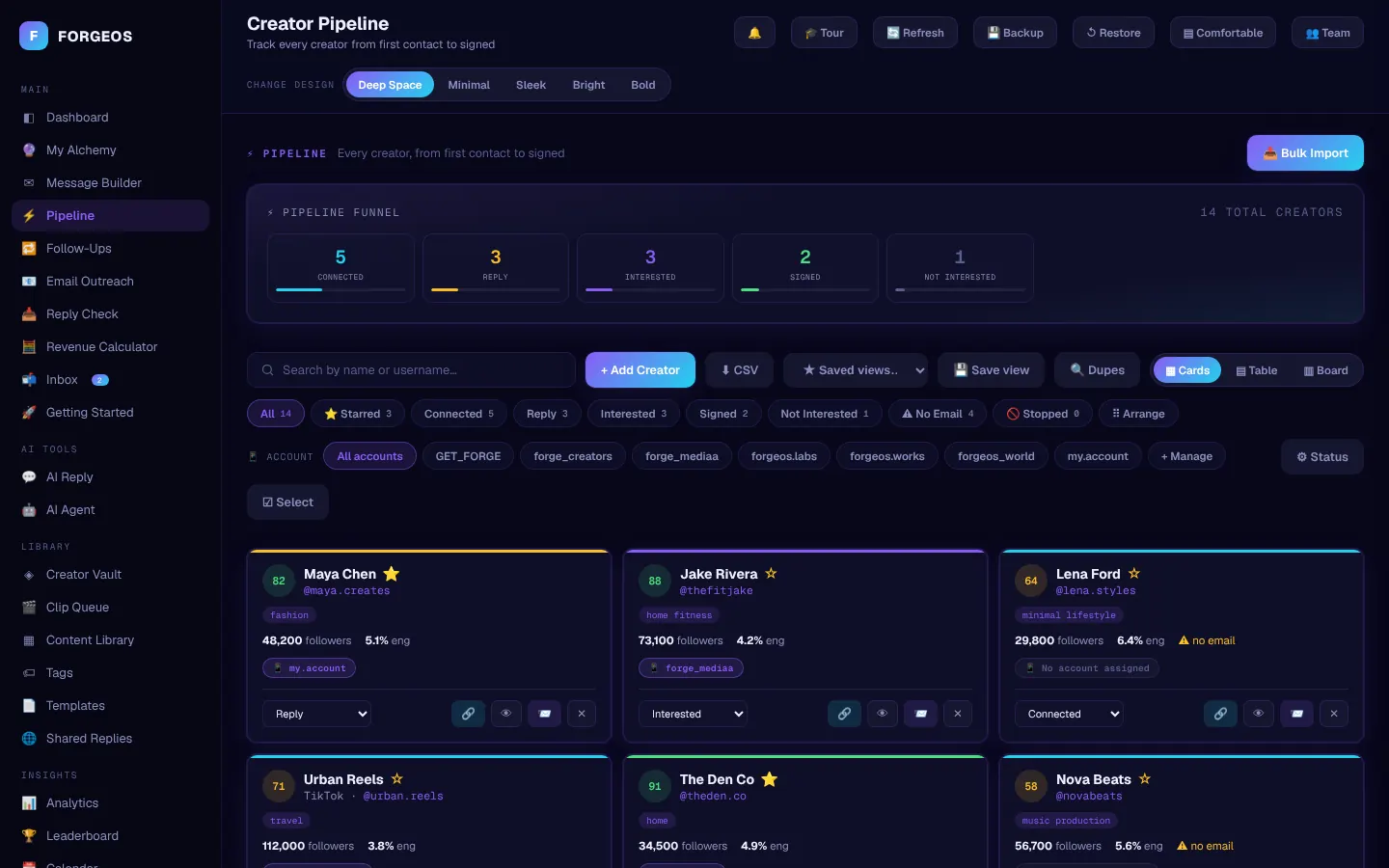 The ForgeOS pipeline: creator cards with followers, engagement and a status for each