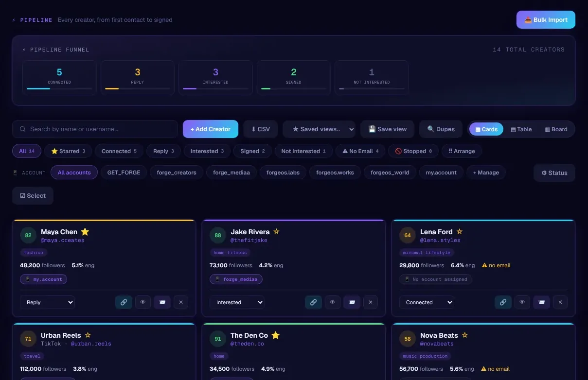 Creator pipeline: a funnel of connected, reply, interested, signed and not interested, then creator cards with followers, engagement and a status